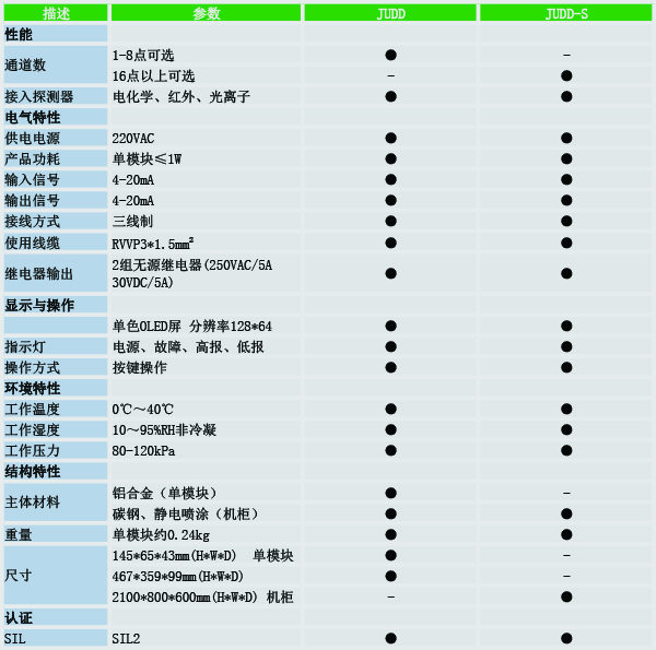 JUDD技術(shù)參數(shù).jpg