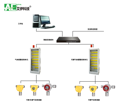 GDS系統(tǒng)在化工生產(chǎn)中的設計與解決方案