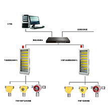 AEGDS2000可燃?xì)怏w和有毒氣體檢測報(bào)警系統(tǒng)