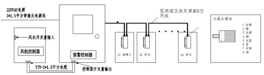 艾伊科技停車場(chǎng)co監(jiān)測(cè)系統(tǒng)