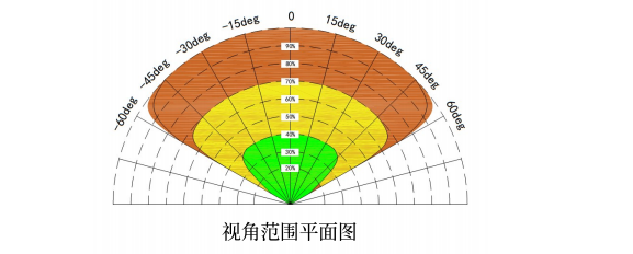 火焰探測(cè)器原理